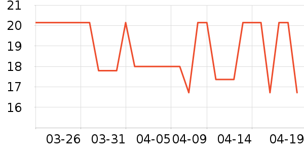 ������һ���Բ;���ʷ�۸�