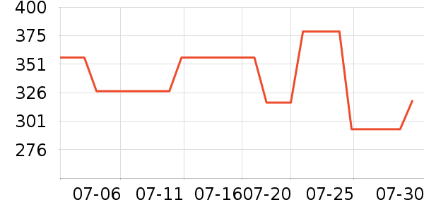 ������˶�Ь��ʷ�۸�