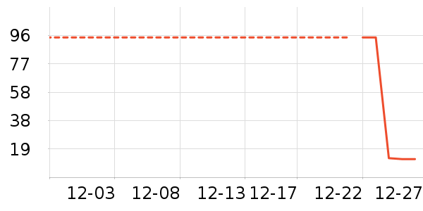 ����/������ʷ�۸�