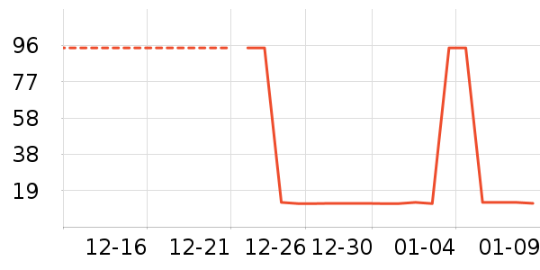 ����/������ʷ�۸�