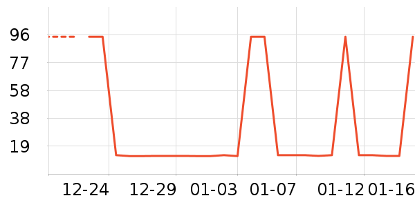 ����/������ʷ�۸�