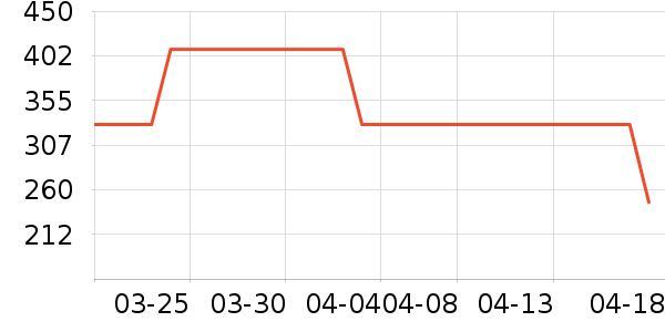 ���ϴ�˹�˶��п�/������ʷ�۸�