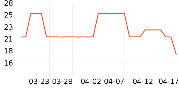 prcdcͷ��/������ʷ�۸�