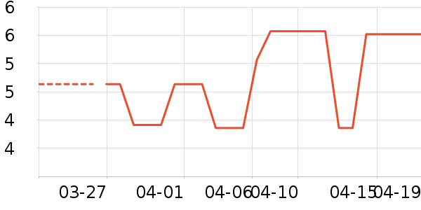 ����������ʷ�۸�