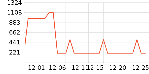 ϲ���Ŵ�����ʷ�۸�