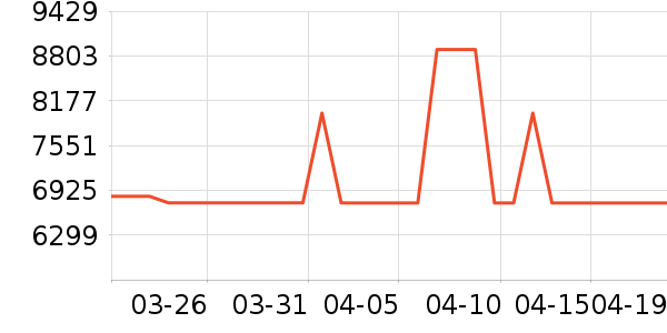 С�׵�����ʷ�۸�