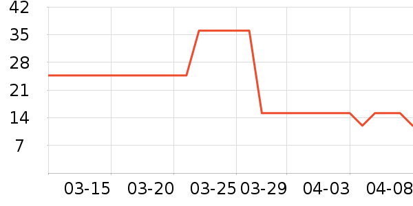 ���߱�/����Һ��ʷ�۸�