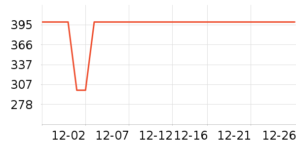 XREAL�����۾���ʷ�۸�