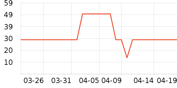 ����԰���/������ʷ�۸�