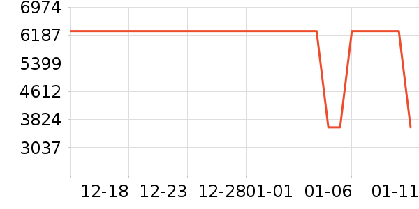 ��Ϊ�ֻ���ʷ�۸�