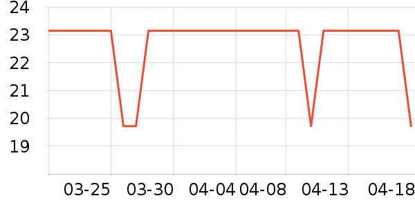 Ұ����������ʷ�۸�