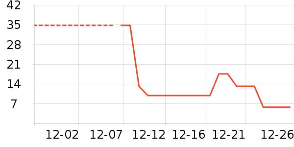 ������ʷ�۸�