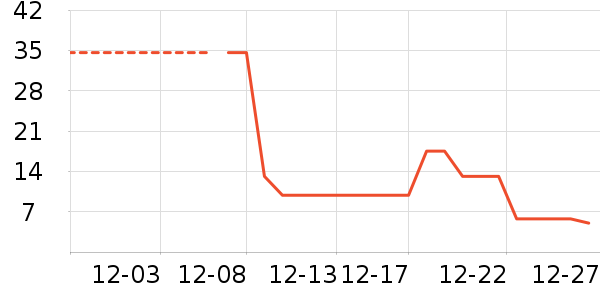 ������ʷ�۸�