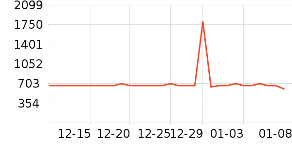 �������Ѿ���ʷ�۸�