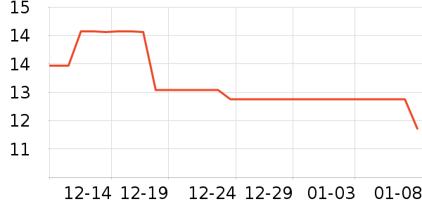 ����ˮ����ʷ�۸�