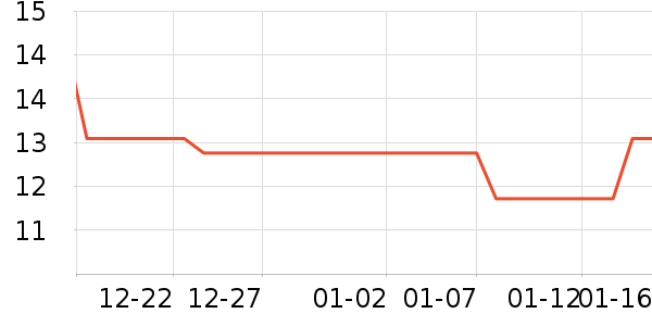 ����ˮ����ʷ�۸�