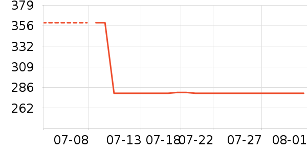 ����Ůʿ����Ь��ʷ�۸�