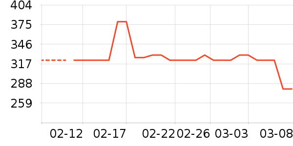 ���ϴ�˹�˶�����ʷ�۸�