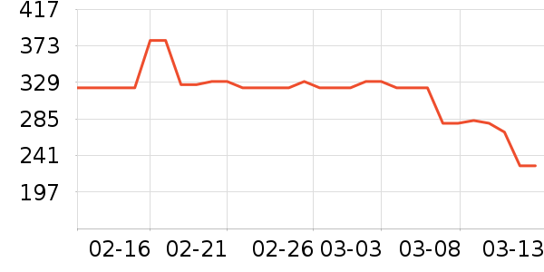 ���ϴ�˹�˶�����ʷ�۸�