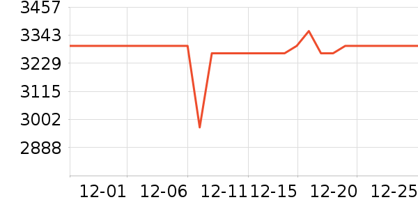 ������ˮ����ʷ�۸�