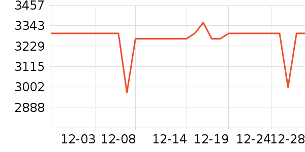 ������ˮ����ʷ�۸�