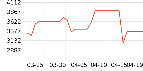 ������ˮ����ʷ�۸�