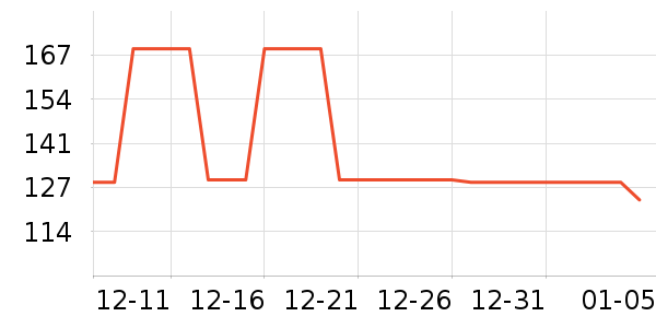 361��������ʷ�۸�