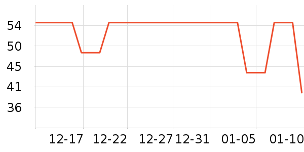 ����˹������/����/������ʷ�۸�