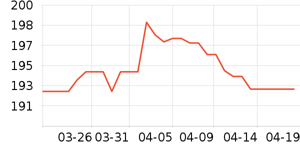 �й���ͨ�ֻ�/����������ʷ�۸�