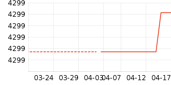 ��������ʷ�۸�