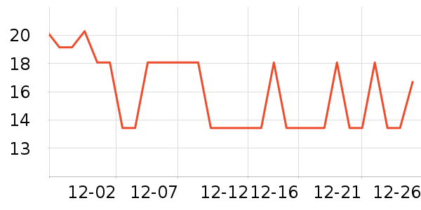 ��Ʒ���Ӹ��/������ʷ�۸�