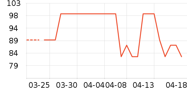 ͬ��������Ӫ��������ʷ�۸�