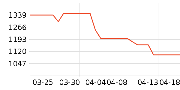 �����ڴ�����ʷ�۸�