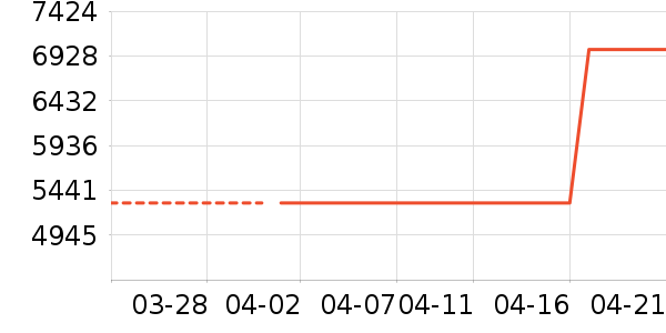 ���������ҵ������ʷ�۸�