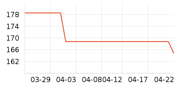 �����˶�����ʷ�۸�