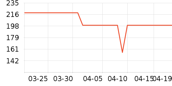 ������������������ʷ�۸�