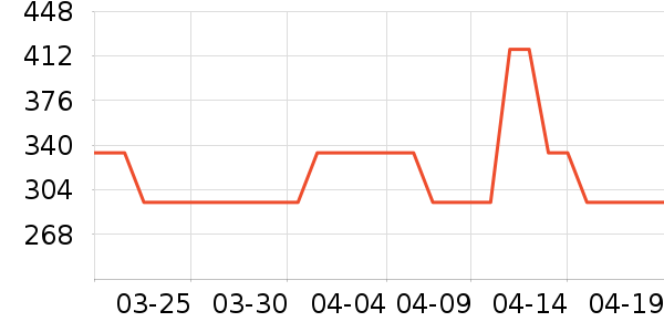 MLB.�˶�T��/POLO����ʷ�۸�