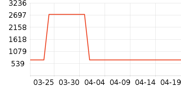 ����ϴ�ػ���ʷ�۸�