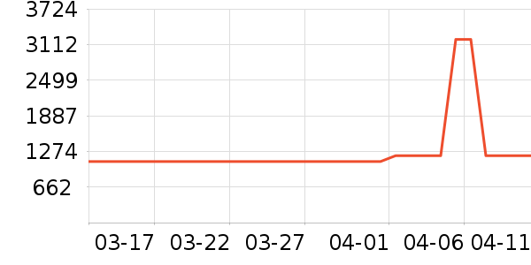 ����ϴ�ػ���ʷ�۸�