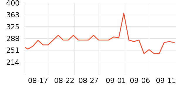 �ѱ�Ӫ�����̷���ʷ�۸�