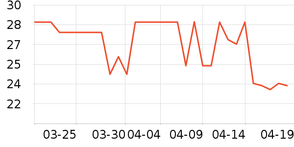 ��������ʷ�۸�