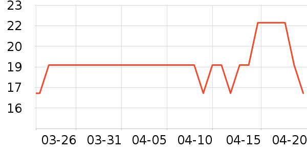 �����ķ��ı���ʷ�۸�