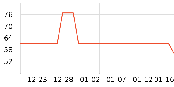 �����ص綯������ʷ�۸�