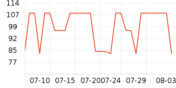 ����Τ��������Ʒ��ʷ�۸�