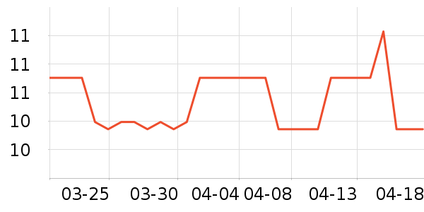 ��ͷ��������ѩ����ʷ�۸�