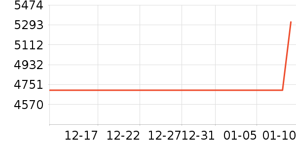 ��˶������Ϸ�豸��ʷ�۸�