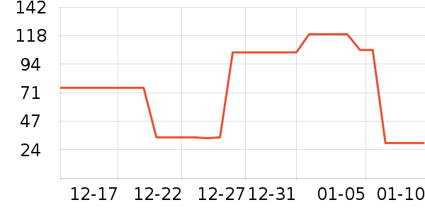 ŷ���ֱ���������ʷ�۸�