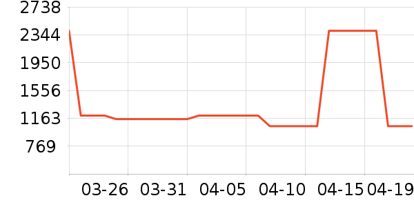 �����ֱ���ʷ�۸�