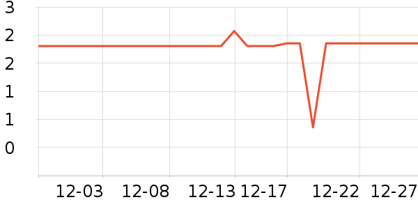 ԣ���ֹ�/������ʷ�۸�