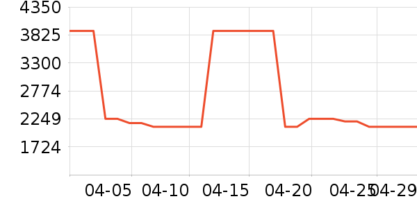 �����ֱ���ʷ�۸�